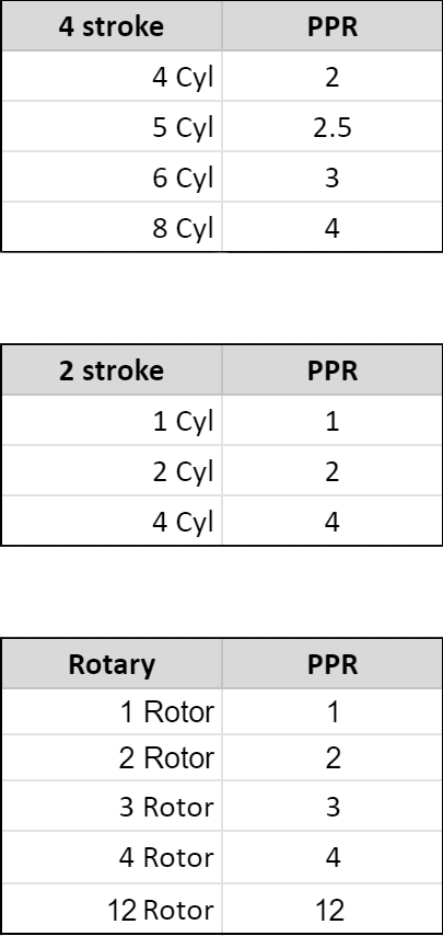 Exhaust Pulse Reference